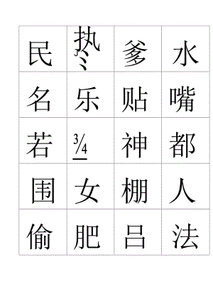 康复医学科Frenchay构音评定.docx