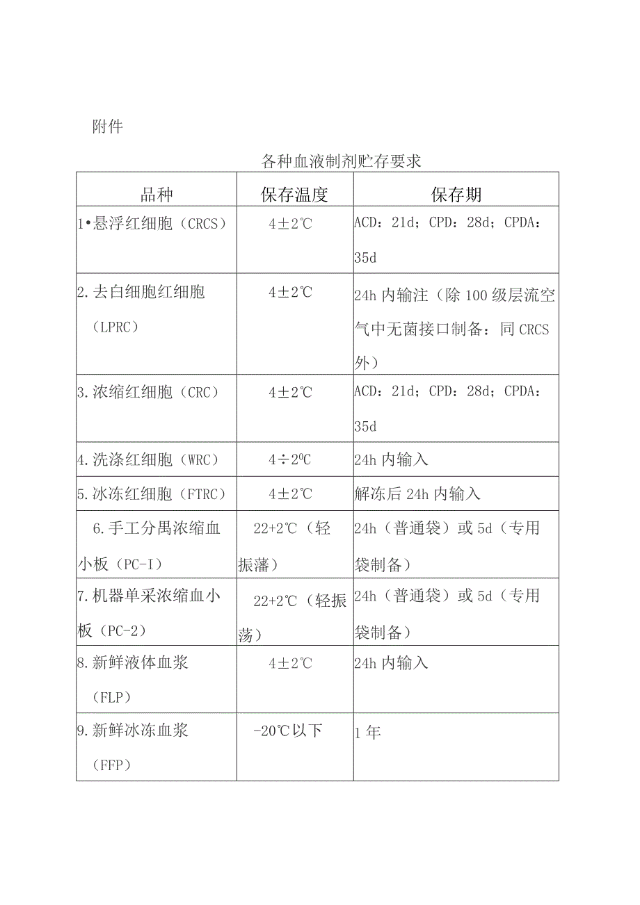 输血科冷链设备的管理制度.docx_第3页