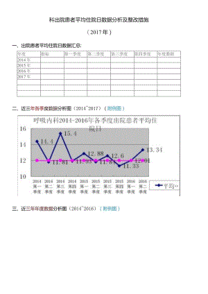 科室平均住院日管理分析表（模板）.docx