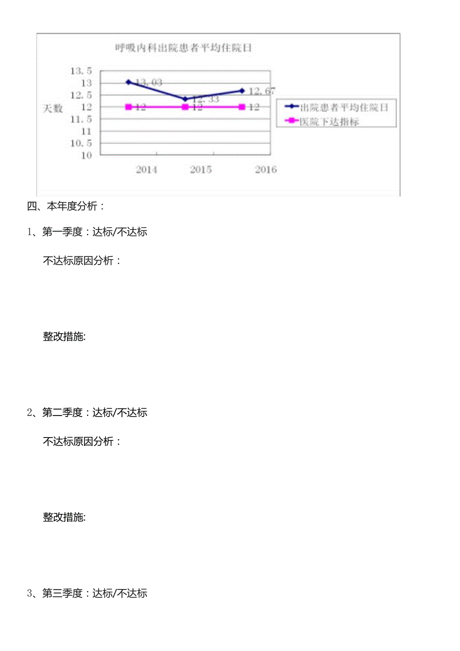 科室平均住院日管理分析表（模板）.docx_第2页