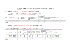 内分泌科季度非计划重返住院PDCA质量持续改进报告.docx