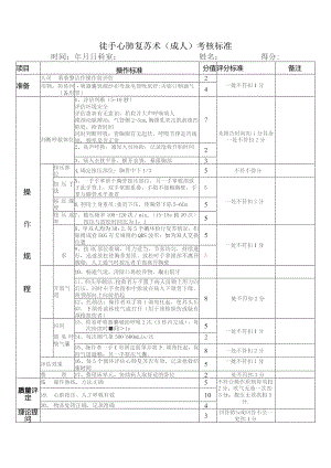 徒手心肺复苏术(成人)考核标准.docx