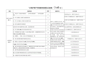 “分级护理”专项督导检查及记录表.docx