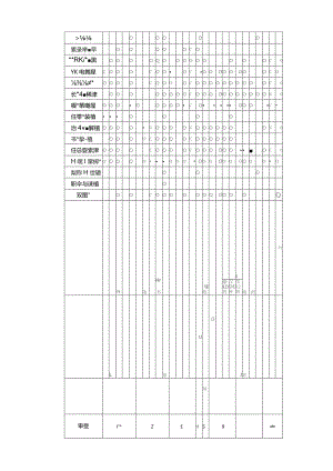 公司层面主要管理职责分工表.docx