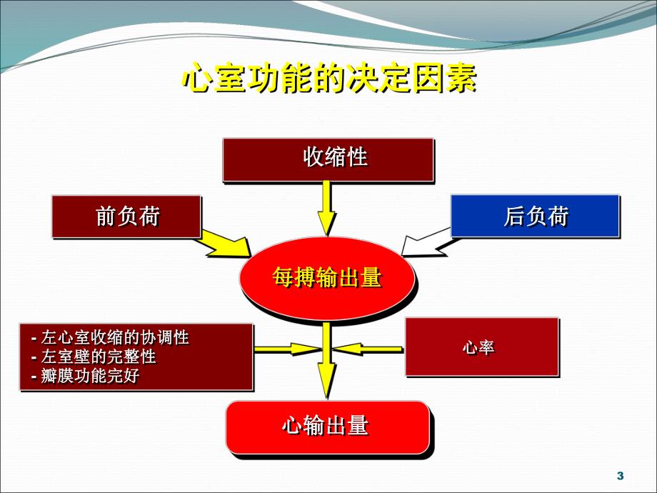 第五节急性心力衰竭ppt.ppt_第3页
