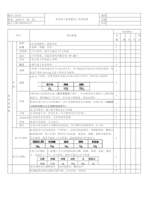 鱼香茄子饭套餐加工考核评价标准.docx