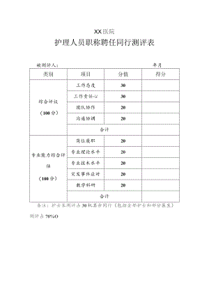 护理人员职称聘任同行测评表.docx