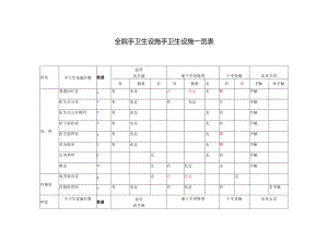 中医院全院手卫生设施.docx