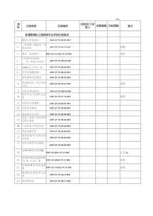 物业管理处工程维修作业手册记录表表格汇编.docx