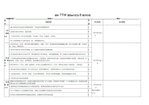 眼科门诊护理质量与安全管理评价标准.docx