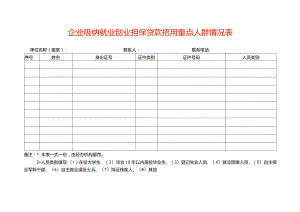 企业吸纳就业创业担保贷款招用重点人群情况表.docx