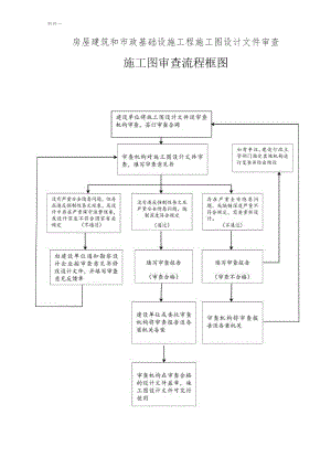 2022年施工图审查流程.docx