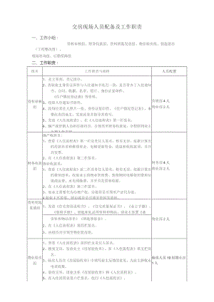 交房现场人员配备及工作职责.docx