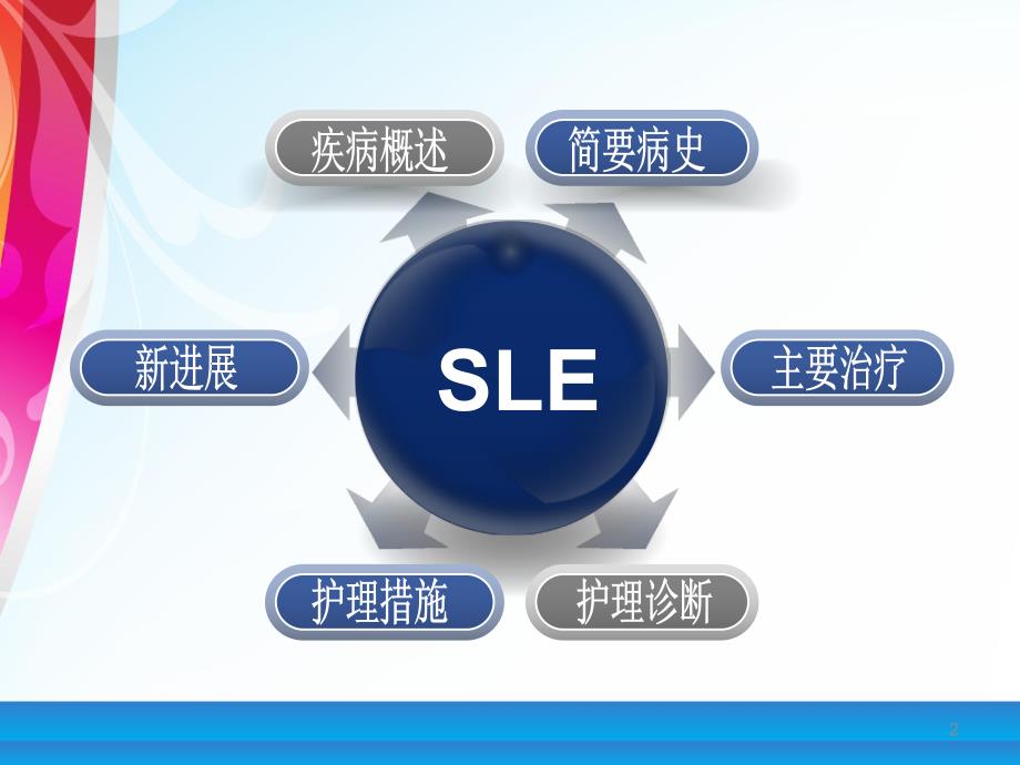 SLE妊娠合并系统性红斑狼疮解读.ppt_第2页