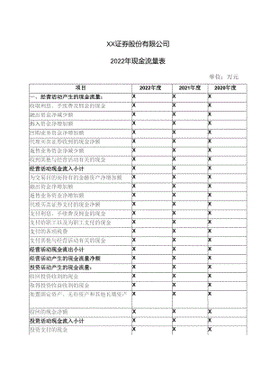 XX证券股份有限公司2022年现金流量表.docx