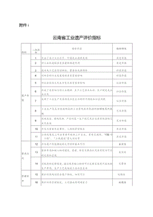 云南省工业遗产评价指标、申请书.docx