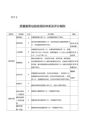 质量服务站验收指标体系及评分细则.docx
