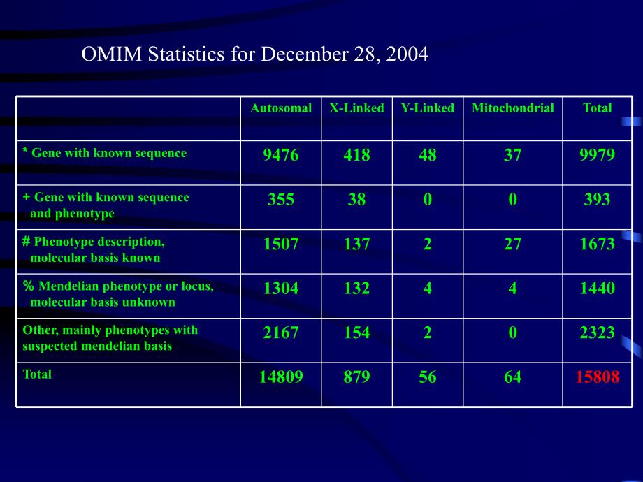 遗传性疾病[精彩].ppt_第2页