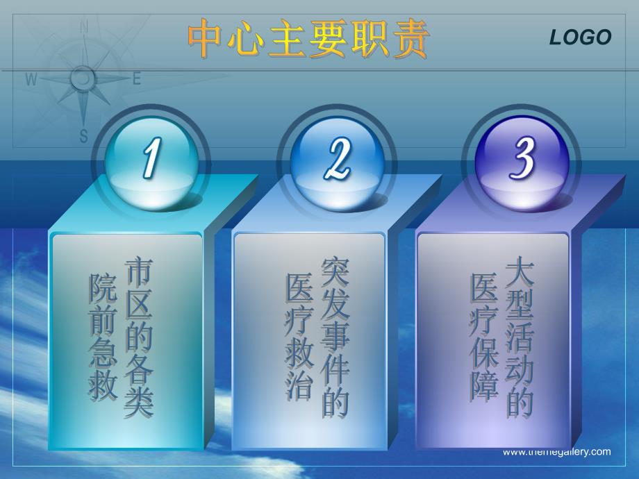 医院外科急救.ppt_第3页