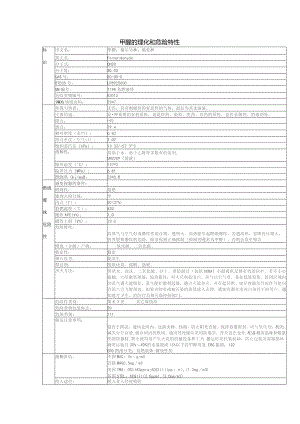 甲醛的理化特性表.docx