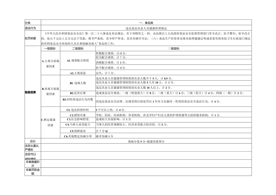 川渝市场监督管理领域常见违法行为行政处罚裁量因素积分量化表.docx_第2页