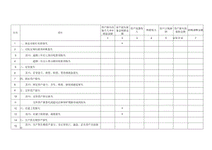 A06576《资产损失税前扣除及纳税调整明细表》（A105090）.docx