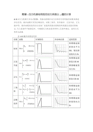 压力机基础有阻尼动力系数值的计算、地面振动传播.docx