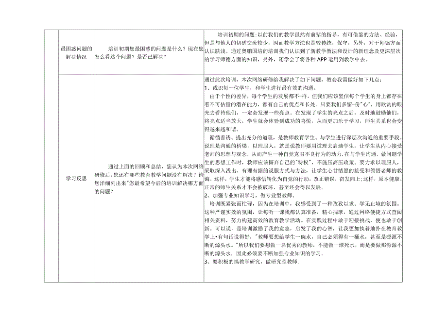 我的小学三年级网络研修总结.docx_第2页