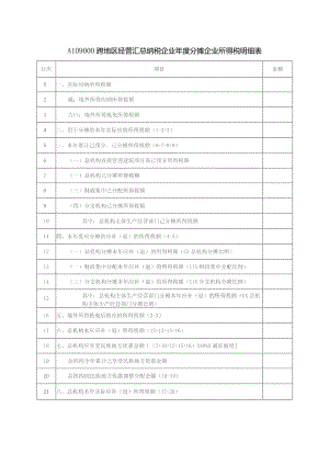 A06597《跨地区经营汇总纳税企业年度分摊企业所得税明细表》（A109000）.docx