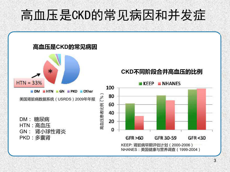 CKD患者高血压管理.ppt_第3页