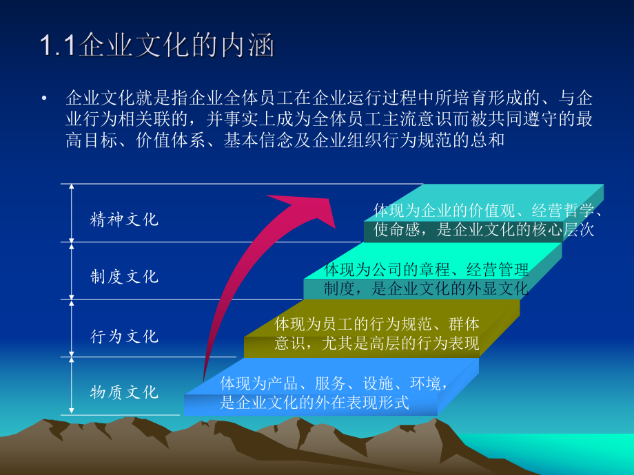 8、中小企业文化战略.ppt_第2页