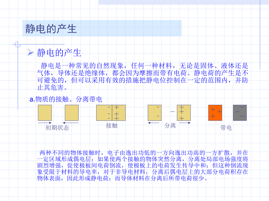 ESD防护培训资料.ppt_第2页