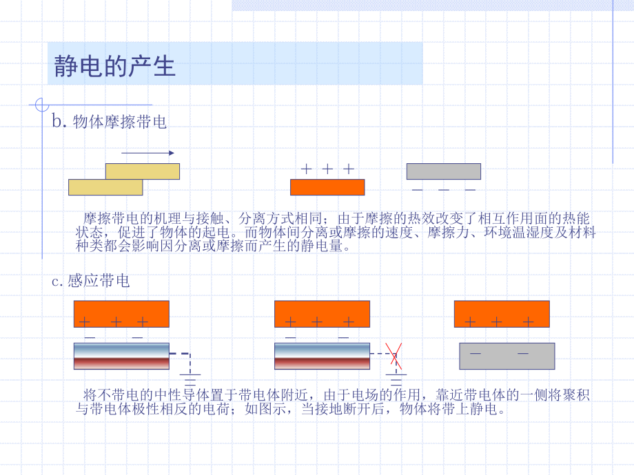 ESD防护培训资料.ppt_第3页