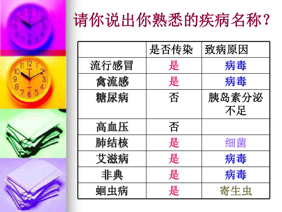 传染病与环境.ppt_第2页