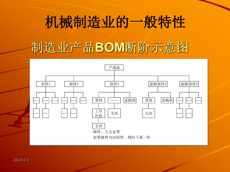 ERP在机械制造业的成功实施经验.ppt_第2页