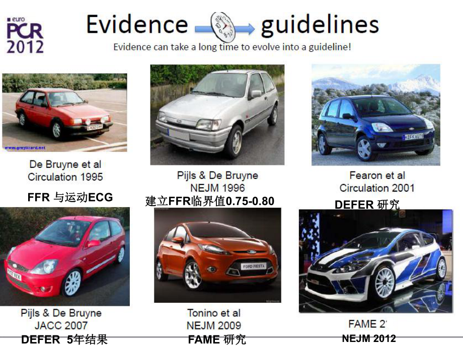 FFR-临床应用.ppt_第3页