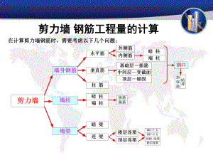 剪力墙钢筋工程量的计算.ppt
