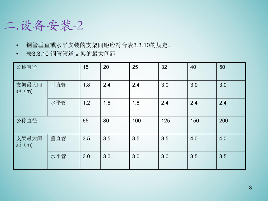 分体空调施工工法.ppt_第3页
