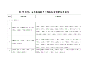 2022年度山东省教育综合改革和制度创新优秀案例.docx