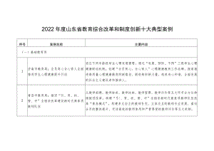2022年度山东省教育综合改革和制度创新十大典型案例.docx