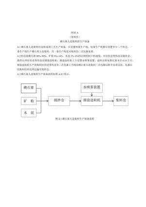磷石膏人造集料的生产制备、试验方法.docx