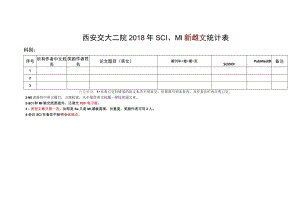 西安交大二院2018年SCI、MI新增论文统计表.docx