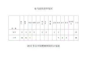 驻马店经济开发区2015年公开招聘教师岗位计划表.docx