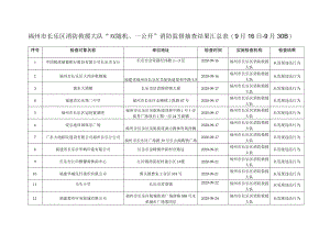 福州市长乐区消防救援大队“双随机、一公开”消防监督抽查结果汇总月16日-9月30日.docx