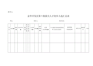 金华开发区第1批拔尖人才初步人选汇总表.docx