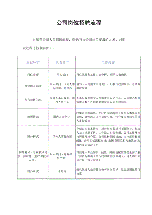 跨国公司岗位招聘流程.docx
