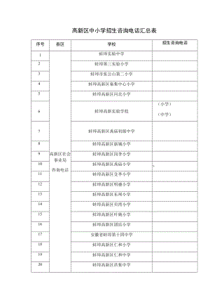 高新区中小学招生咨询电话汇总表.docx