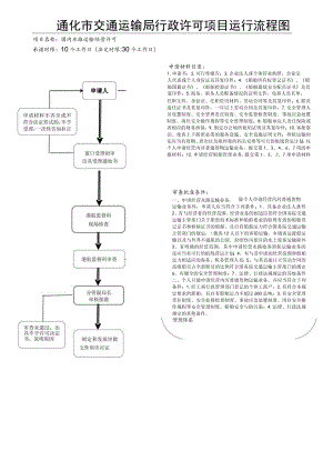 通化市交通运输局行政许可项目运行流程图.docx