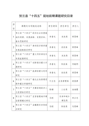 贺兰县“十四五”规划前期课题研究目录.docx