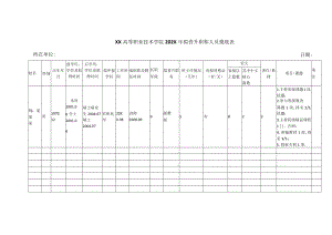 XX高等职业技术学院202X年拟晋升职称人员摸底表.docx